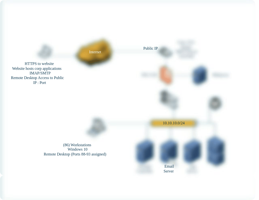 Company A Visio Diagram (1).pdf_dcsrav35go6_page1