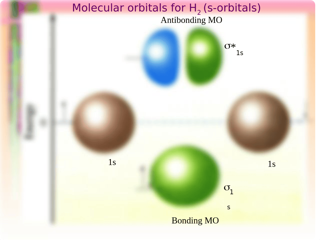 Presentation 6 - Molecular Orbitals and UV (new).ppt_dcstytffx9e_page4