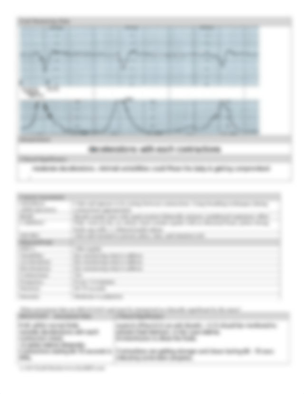 STUDENT-Fetal_Distress-UNFOLDING_Reasoning.pdf_dct2a9kkn9z_page3