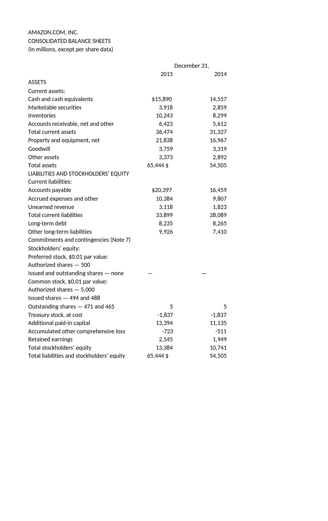 Amazon Income statement_dct4w9iyeme_page2