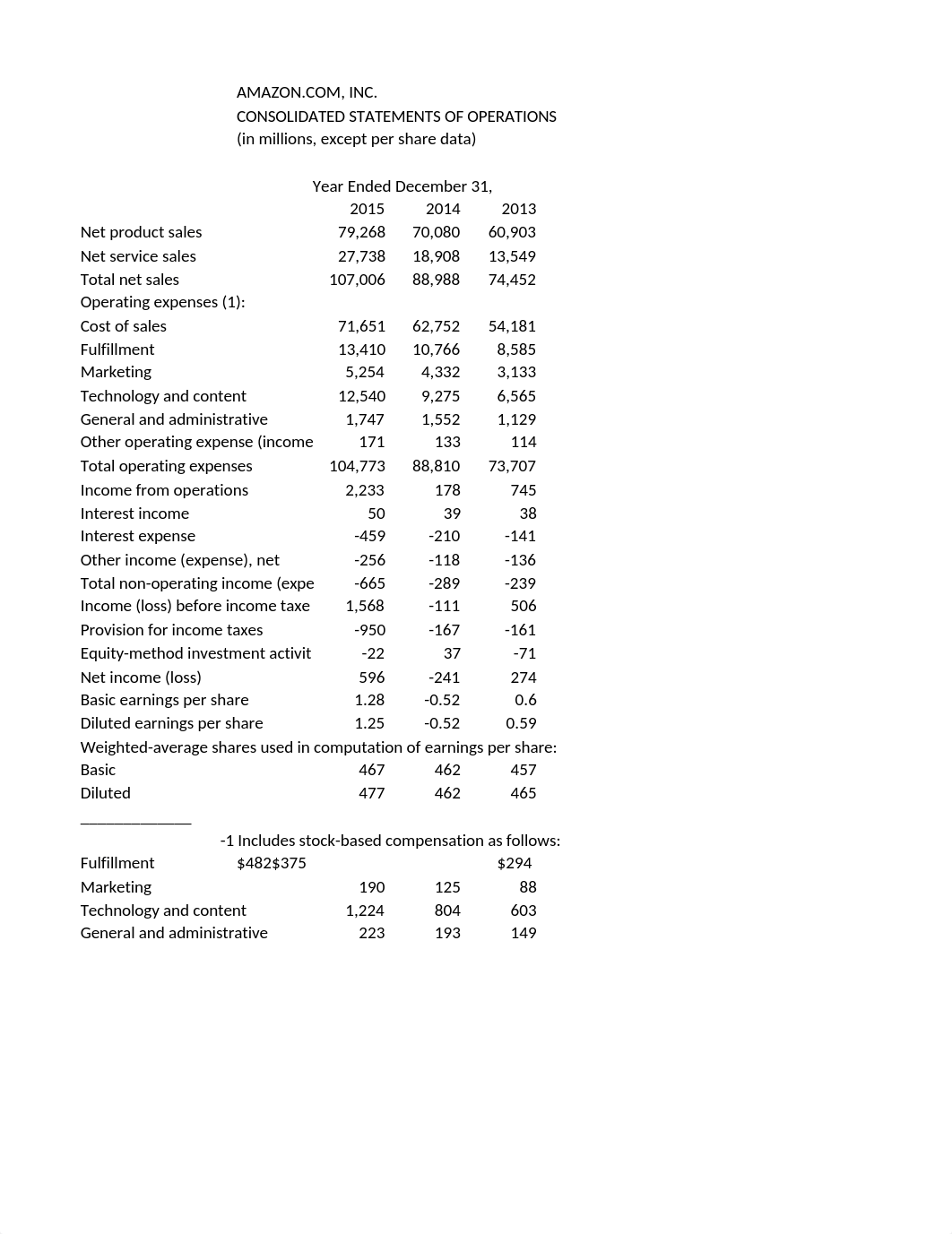 Amazon Income statement_dct4w9iyeme_page1