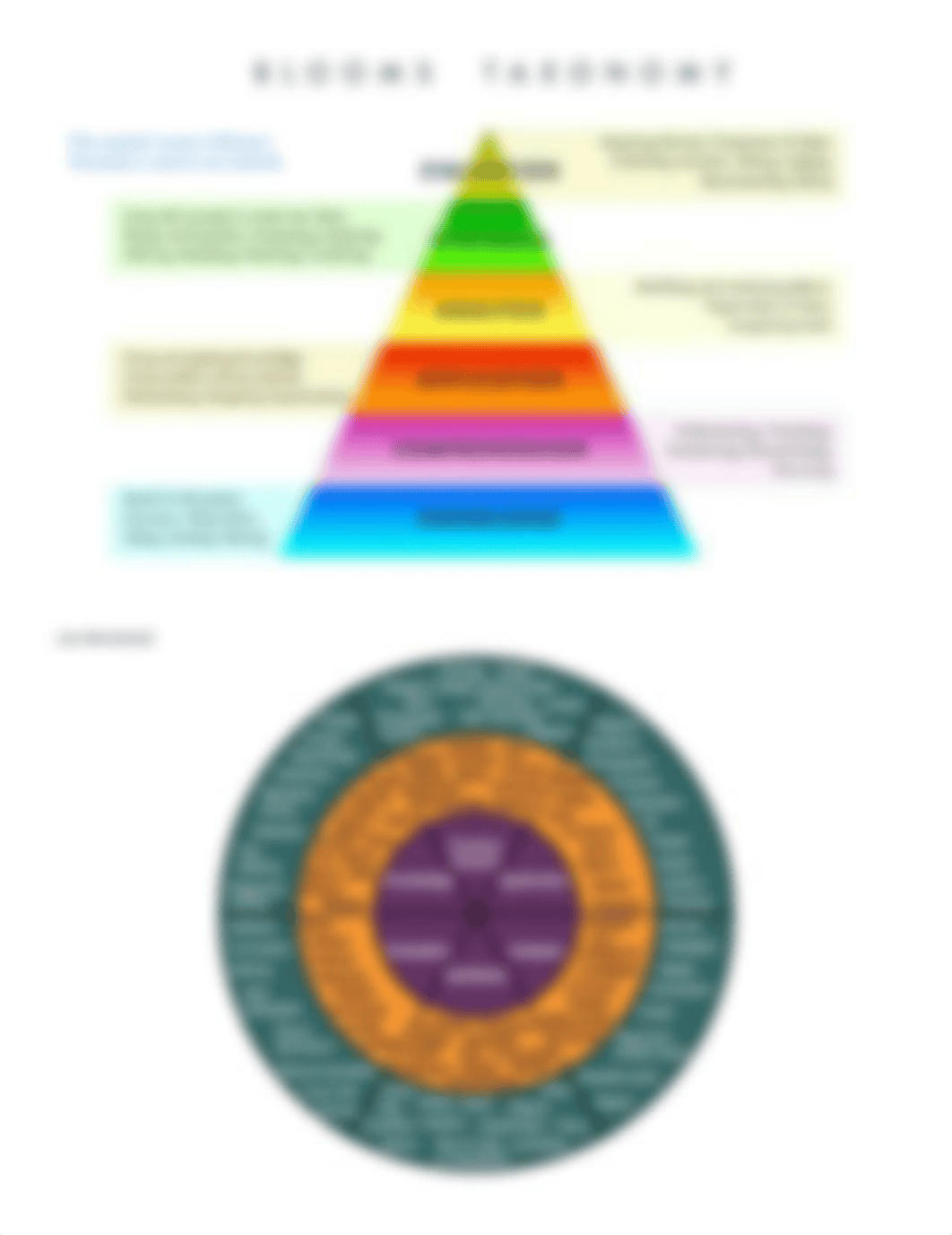 Ch 13 Bloom's Taxonomy Cognitive Domain.pdf_dct7ky6cmsg_page1