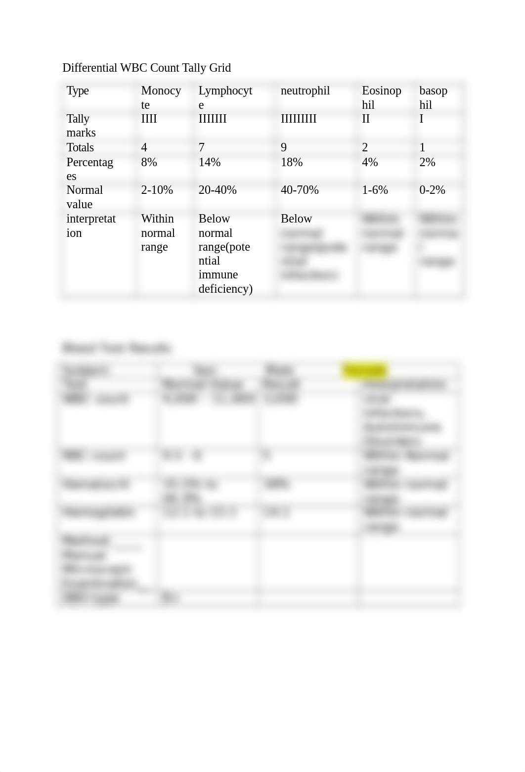 Lab report 34 Blood.DOCX_dctvc16v40j_page2