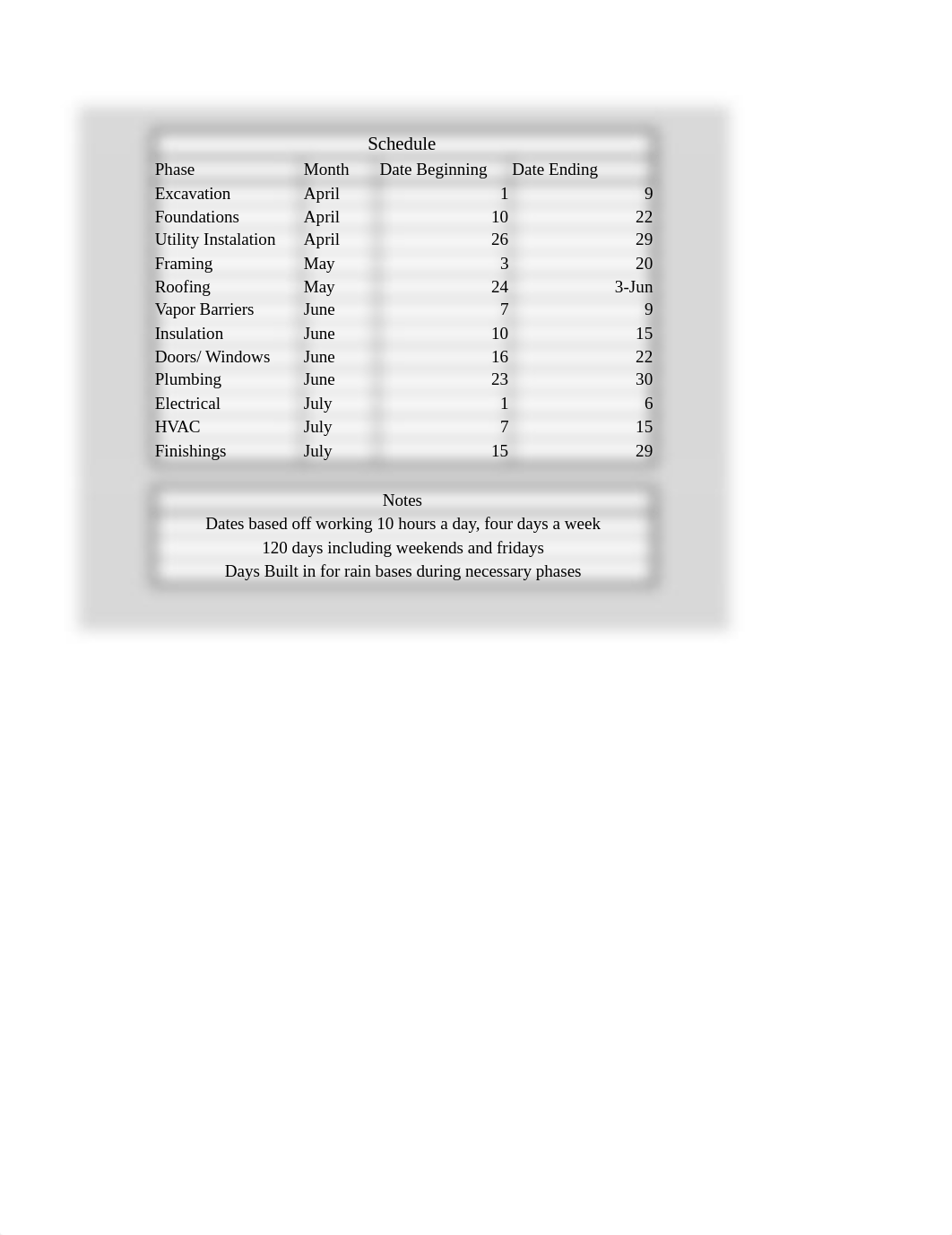 Week 11 Project - Labor and Equipment.xlsx_dctwjdi1xal_page1