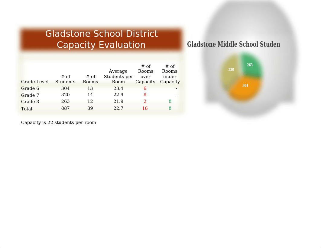 Lab 5-1 Gladstone Schools.xlsx_dcu091ljnru_page1