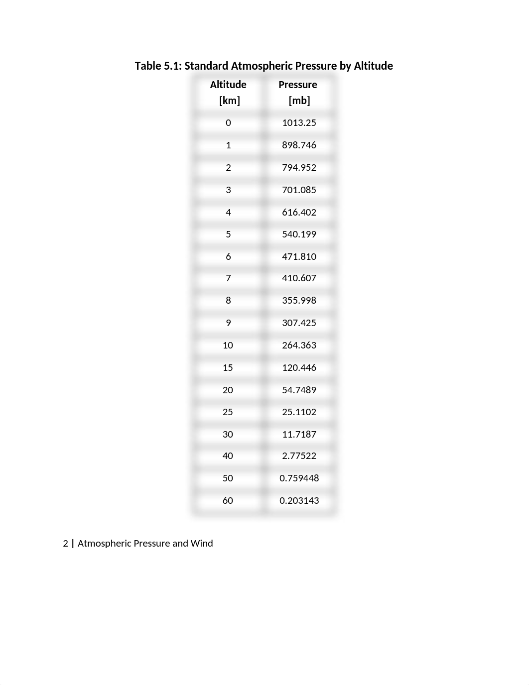 Atmospheric Pressure and Wind Question Sheet.docx_dcu3jpz5enn_page2