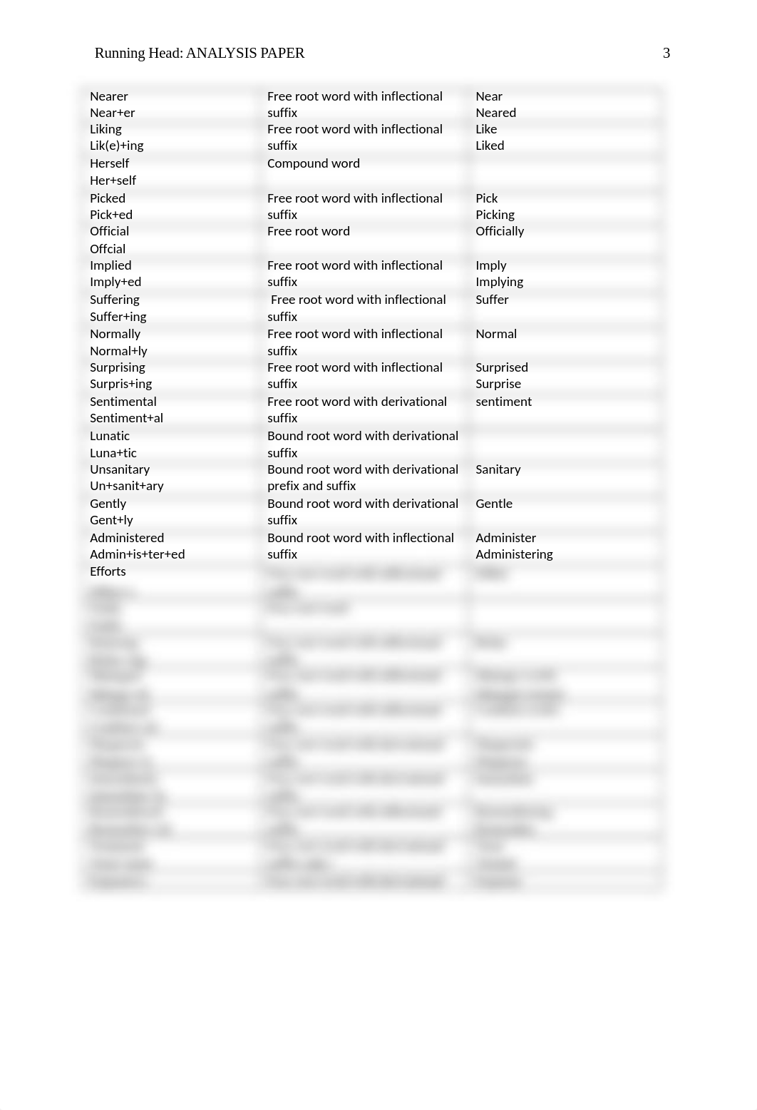 Katie Brummer ANALYSIS PAPER.docx_dcu41cyonjn_page3