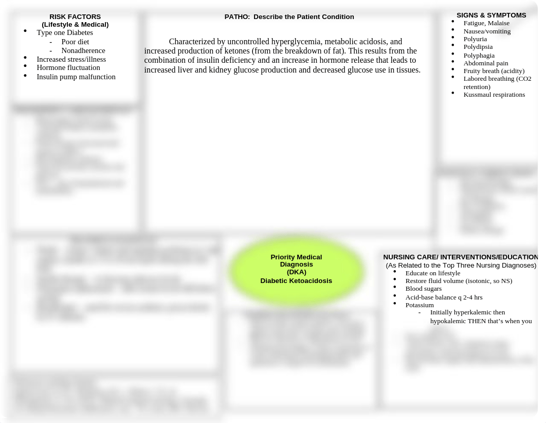 Concept Map DKA.doc_dcu4fuhrvk1_page1