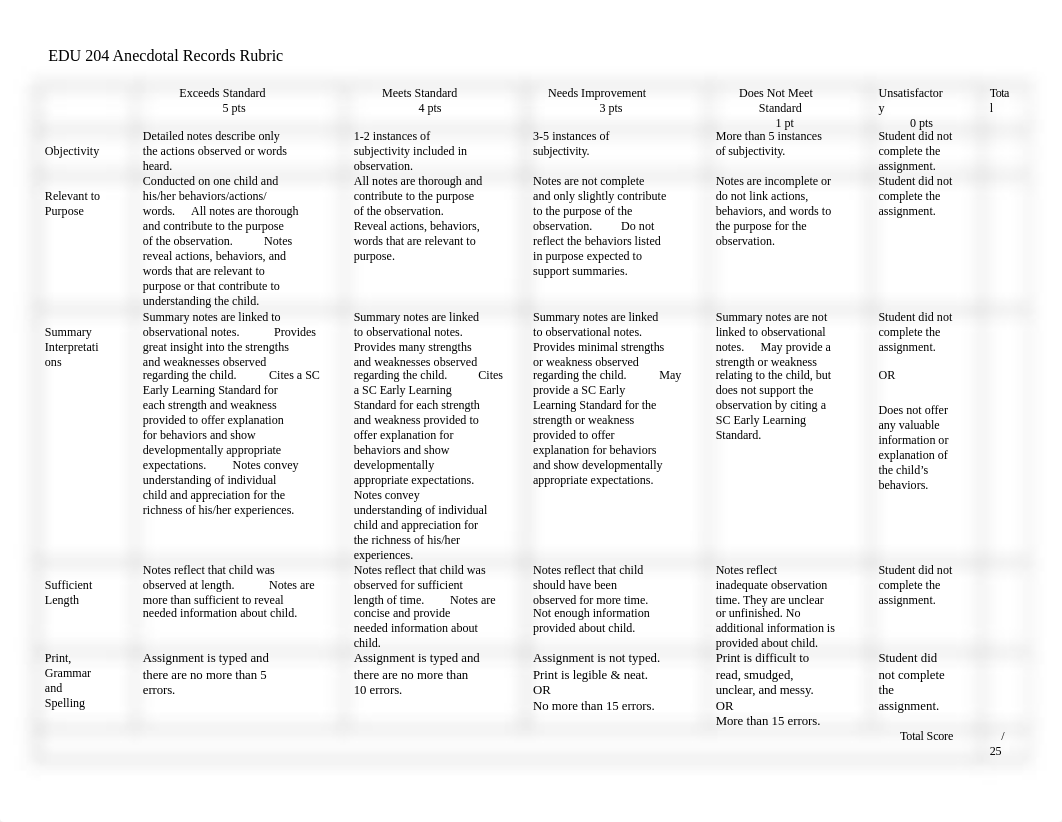 Abbreviated Anecdotal Records Instructions & Sample With Rubric1.docx_dcua8zrznlj_page3