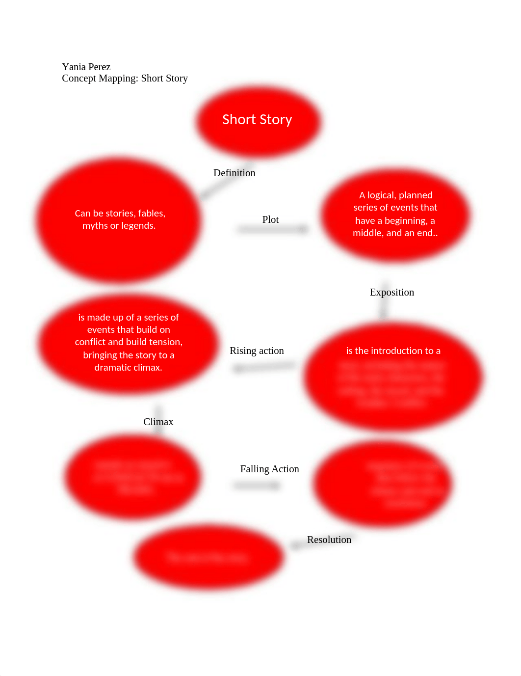 Concept Mapping- Short StoryYania Perez (1).docx_dcuaz6kkr8u_page1