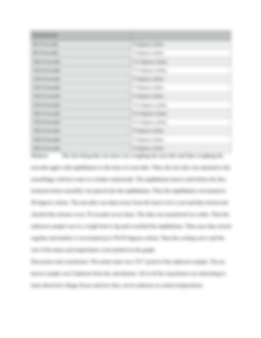 Molar Mass by Freezing point Depression.docx_dcuk7lvcmc2_page2