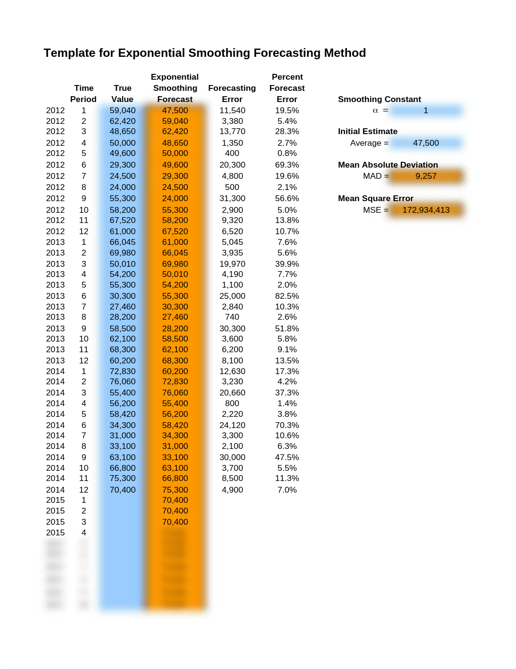 Exponential Smoothing Question 1.xlsx_dcullowqozi_page1