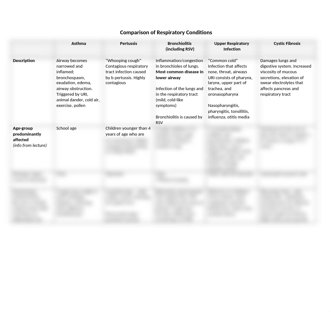 Comparison of Respiratory Conditions  .docx_dcun7exv6it_page1