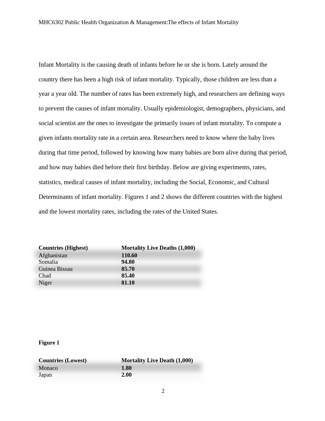 Public Health week 3 assignment.docx_dcunfnuvt0f_page2