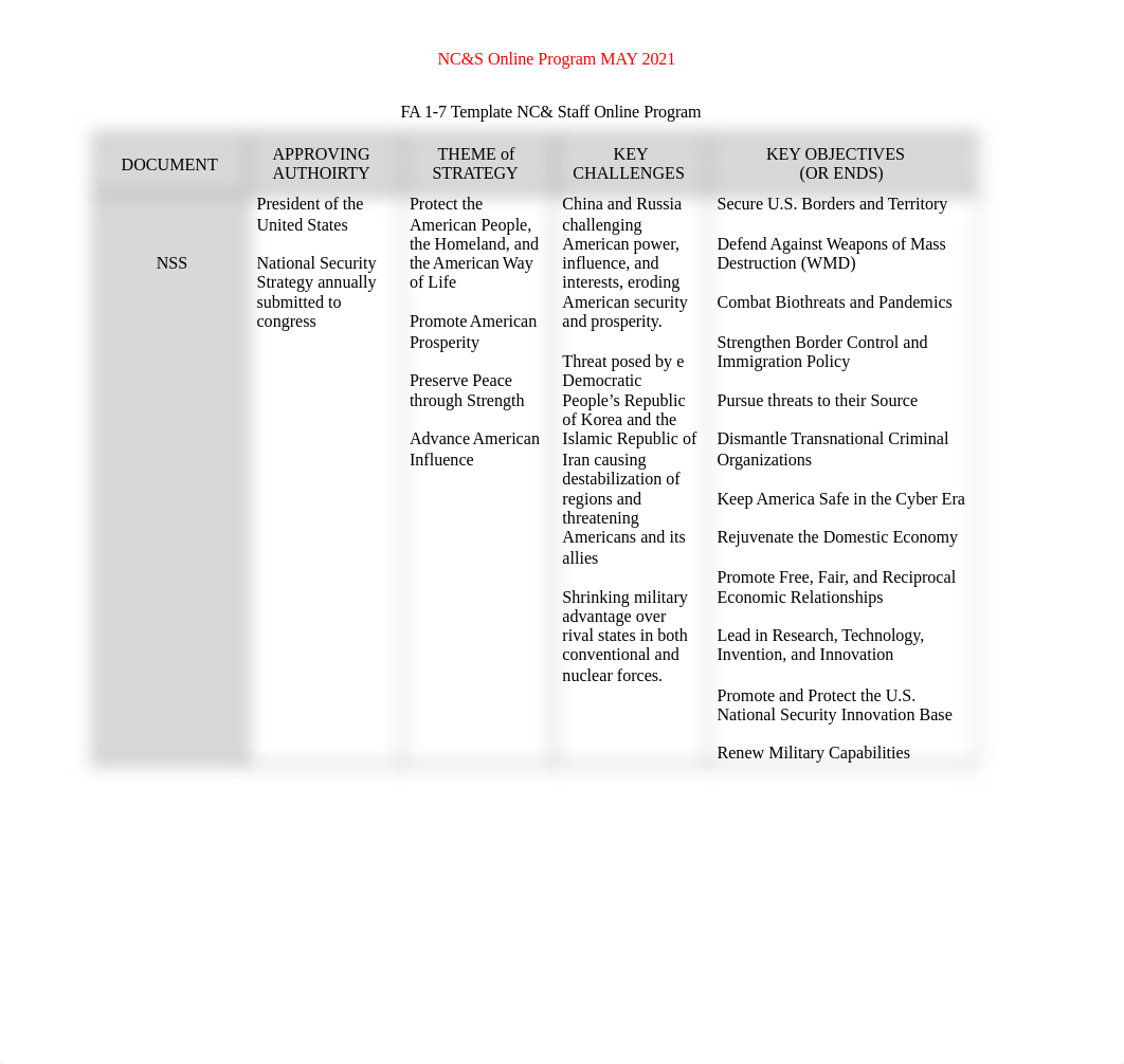 FA 1-7 Word Template (May '21).docx_dcunkf89bu4_page1