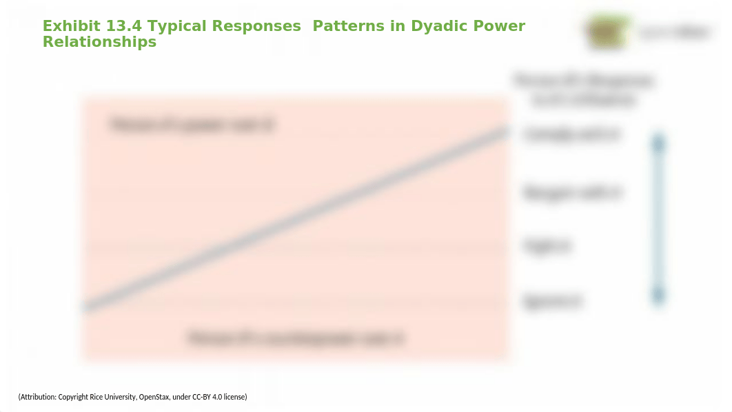 Organizational Behavior-PPT-Ch 13.pptx_dcuny2ty0r0_page5