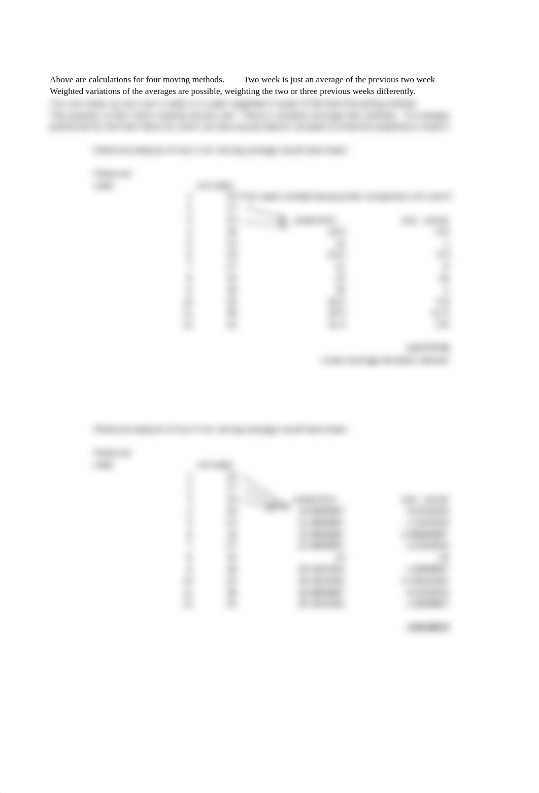 Takahi Carter Copy of Mod 9 Forecasting and Moving Averages.xls_dcup0oxlo2i_page2