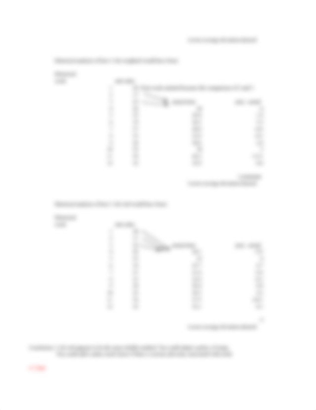 Takahi Carter Copy of Mod 9 Forecasting and Moving Averages.xls_dcup0oxlo2i_page3