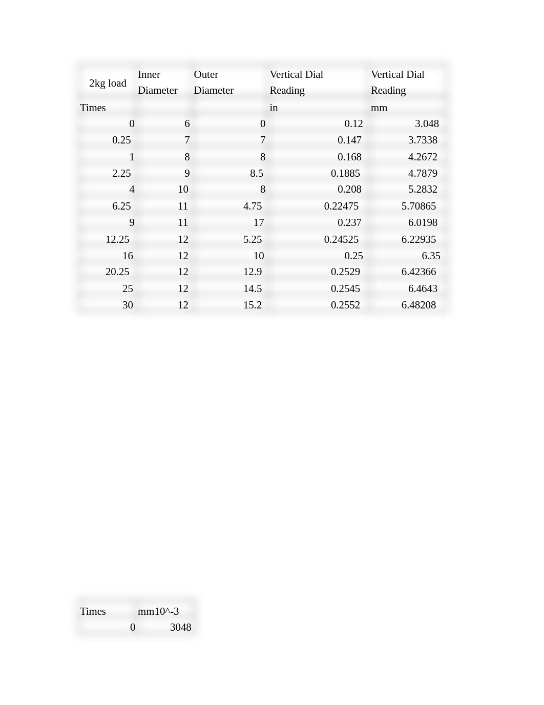 lab 17.docx_dcuthr84mw4_page2