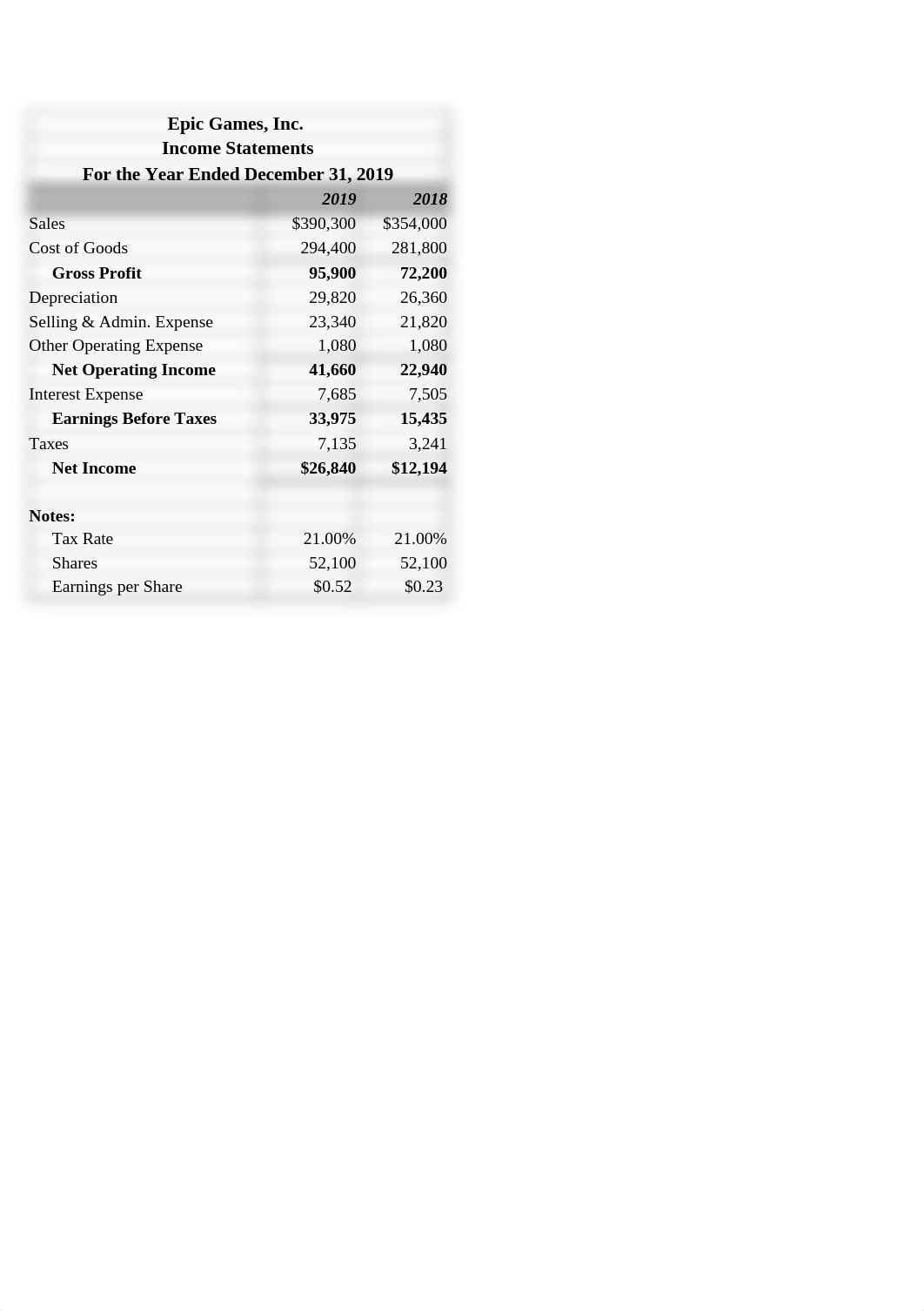 Homework #2Fin 6300 _Ratio Analysis_Assignment_Sp 2021.xlsx_dcuttdu6rka_page1