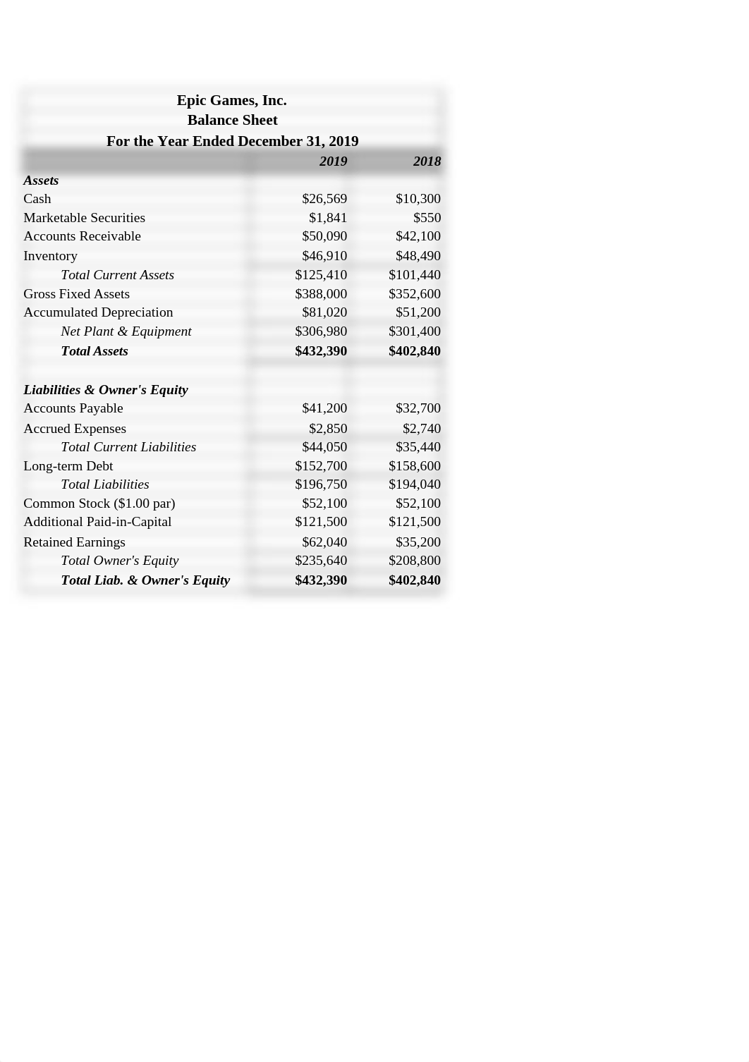 Homework #2Fin 6300 _Ratio Analysis_Assignment_Sp 2021.xlsx_dcuttdu6rka_page2