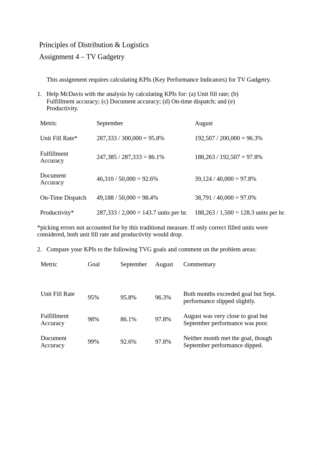 PrinciplesofDistribution_Assignment4_TVGadgetrypdf.pdf_dcv0ki05xk1_page1