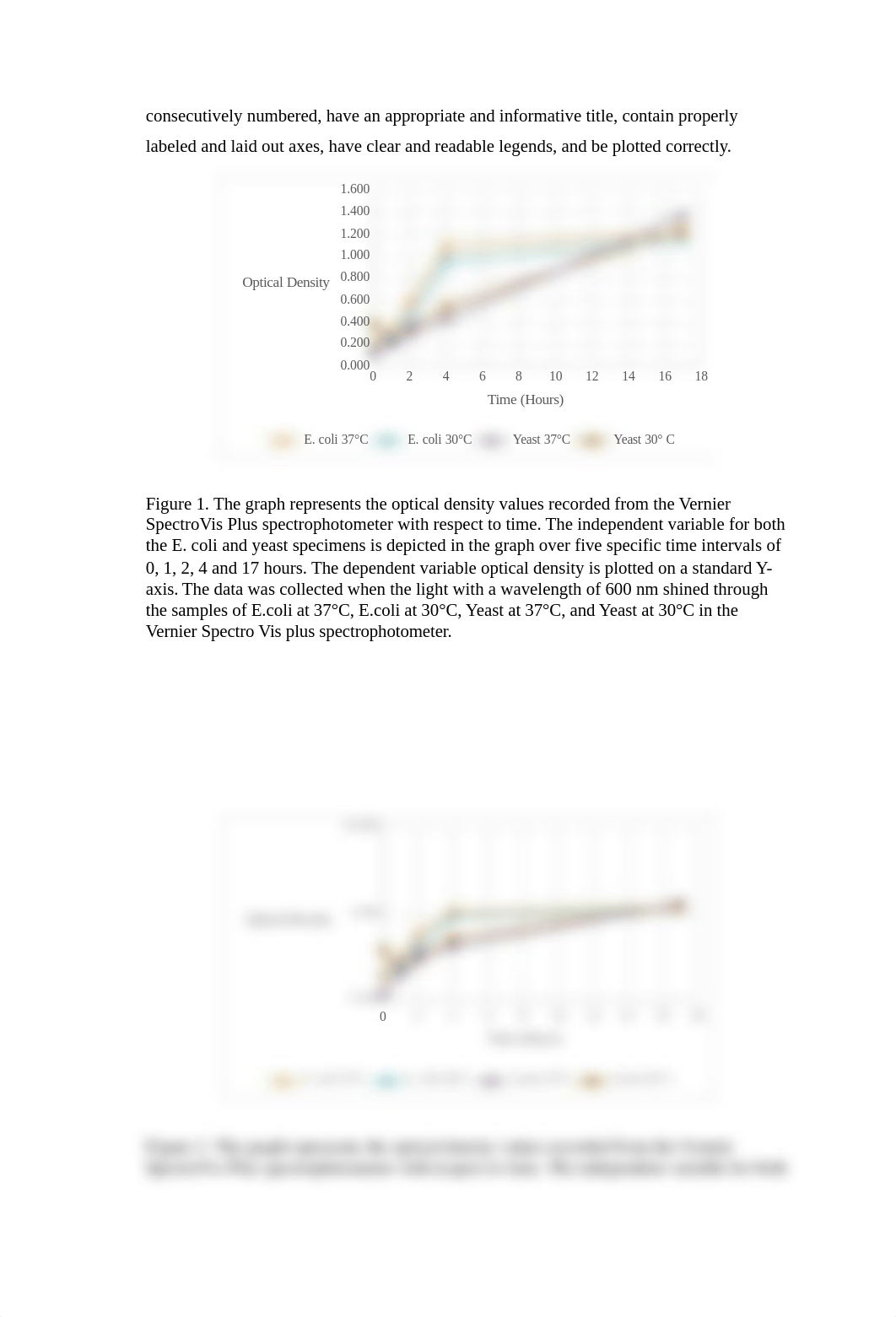 BL_209_Cell_Growth_Kinetics_Lab_Write-up_2018_Lynn.docx_dcv12p4oxxo_page2