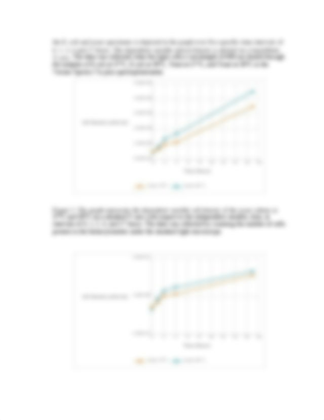 BL_209_Cell_Growth_Kinetics_Lab_Write-up_2018_Lynn.docx_dcv12p4oxxo_page3