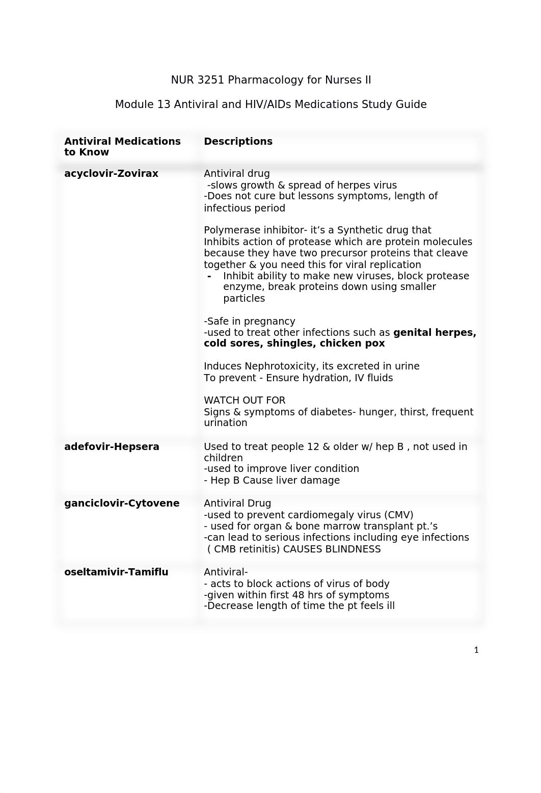 NUR 3251 Module 13 Antiviral Medications and HIV AIDS Medications Study Guide NOTES.docx_dcv4nvfy5ft_page1