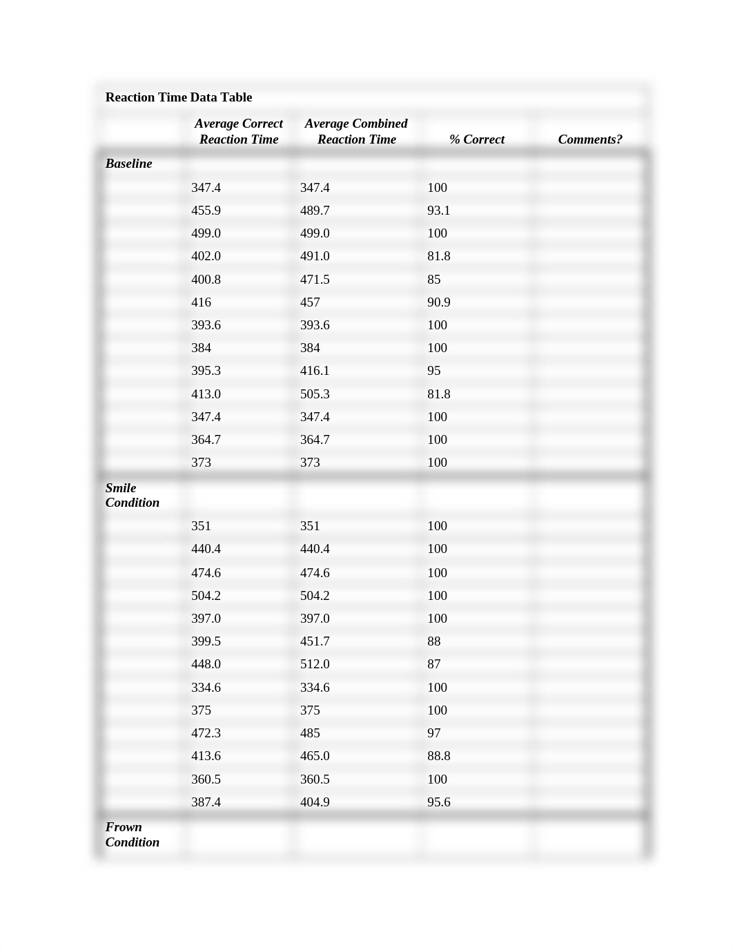 Lab 1 S21.doc_dcv7un26ye8_page2