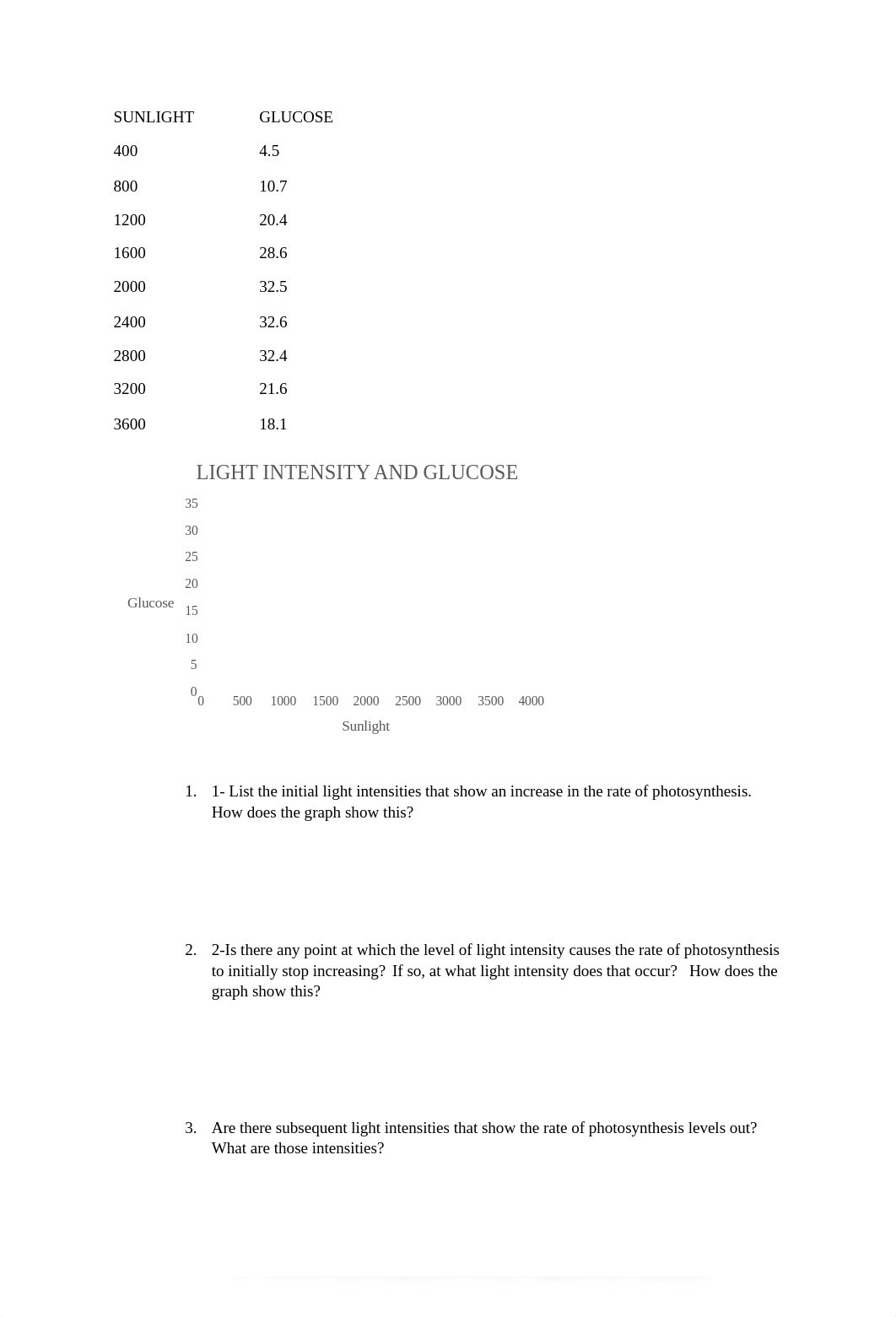 Madison Tumas Photosynthesis Lab.docx_dcva2fogjxt_page1