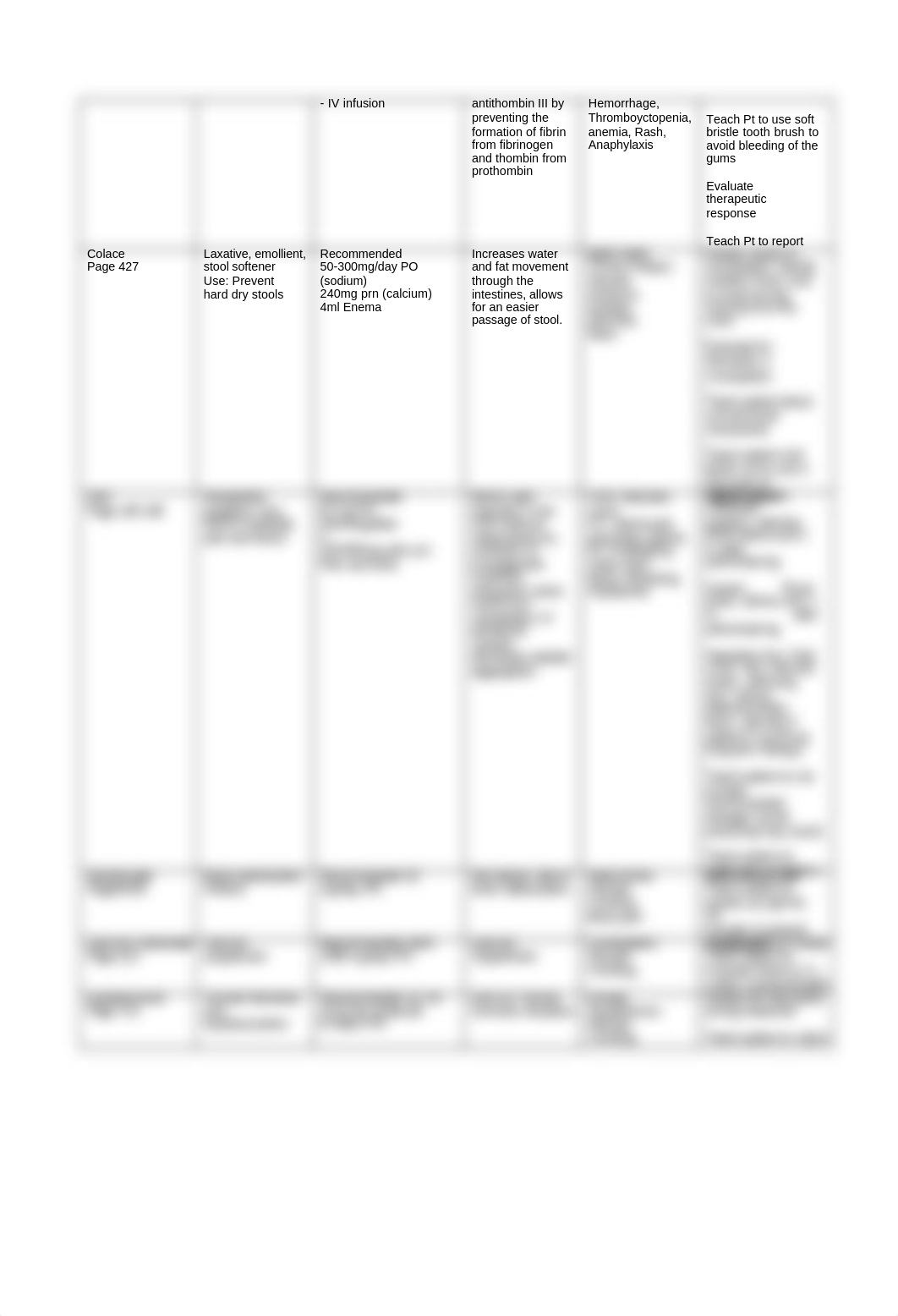 Medications Chart Master list.docx_dcvdpqfux0c_page2