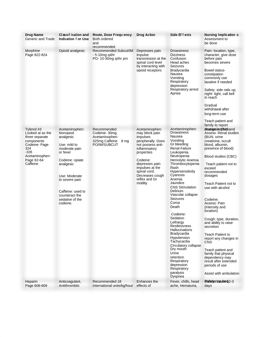 Medications Chart Master list.docx_dcvdpqfux0c_page1