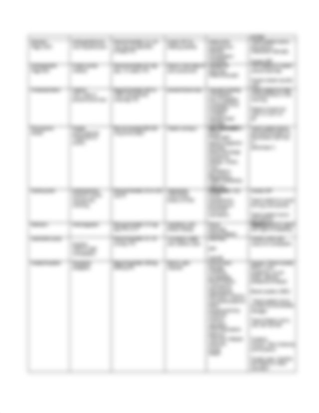 Medications Chart Master list.docx_dcvdpqfux0c_page3