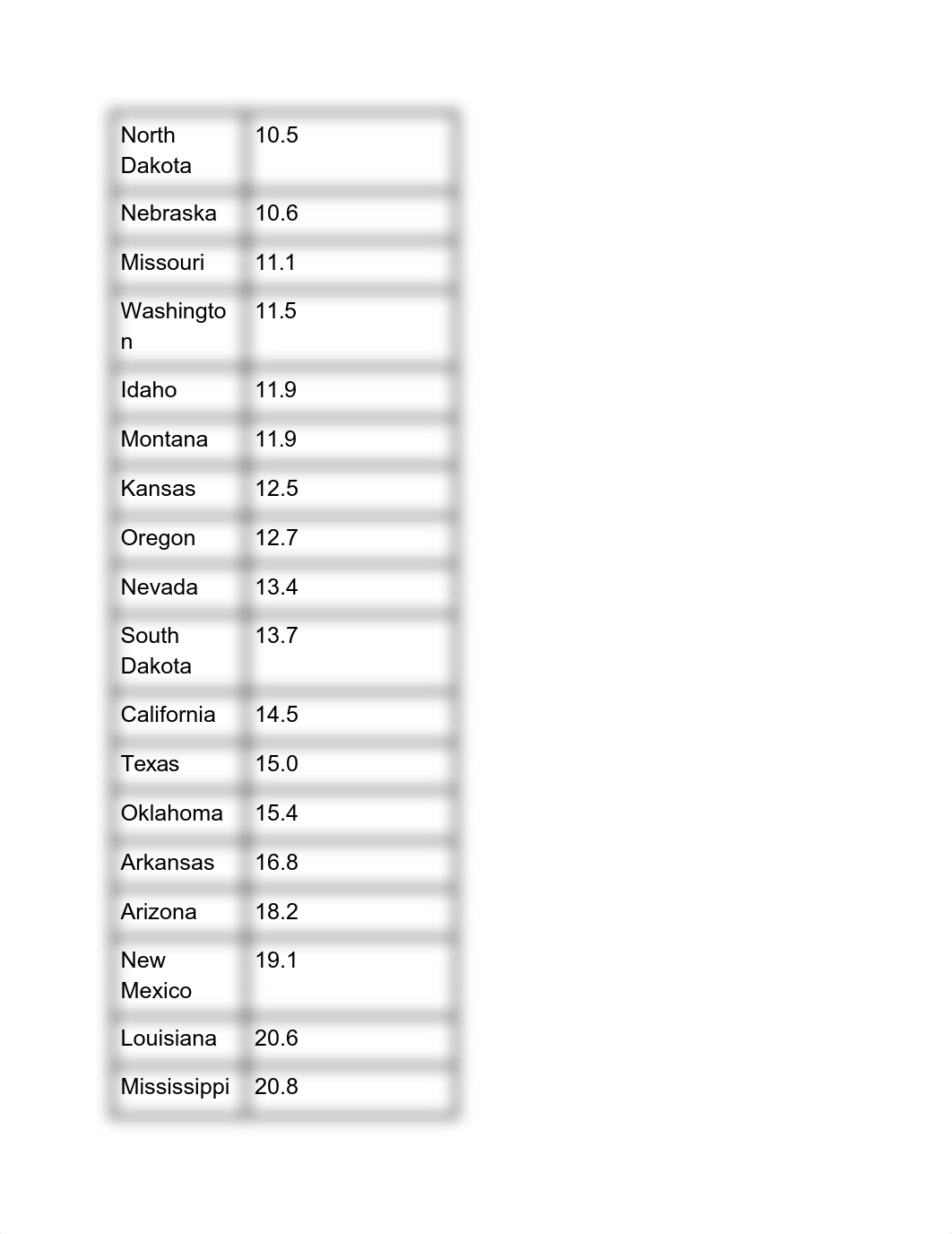 Written 2 homework Statistics.pdf_dcvj0wx2oqv_page2