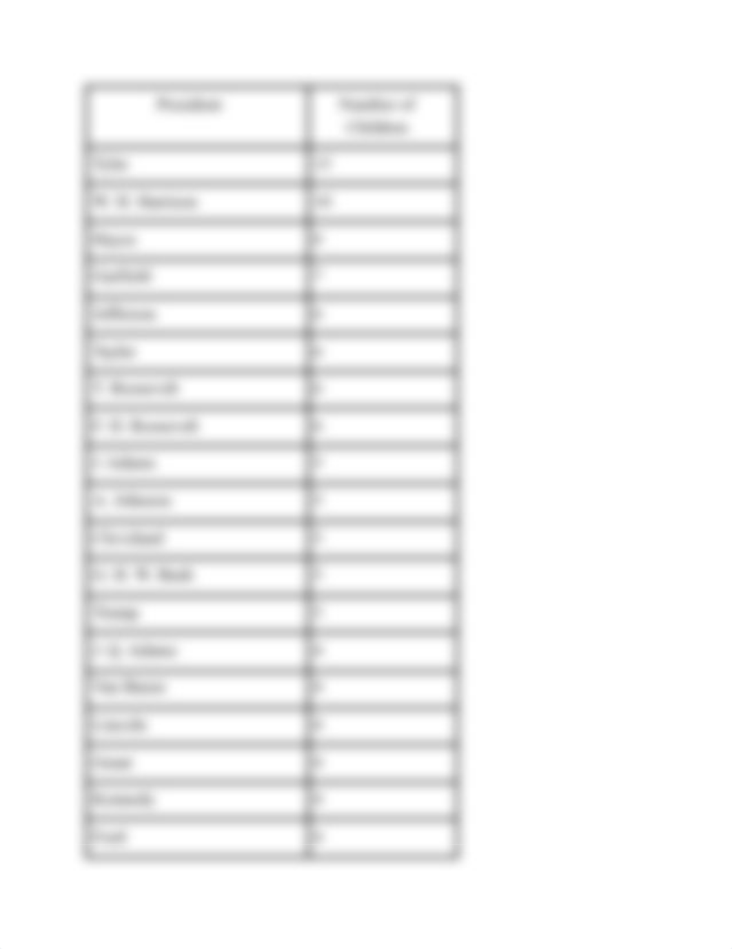 Written 2 homework Statistics.pdf_dcvj0wx2oqv_page4