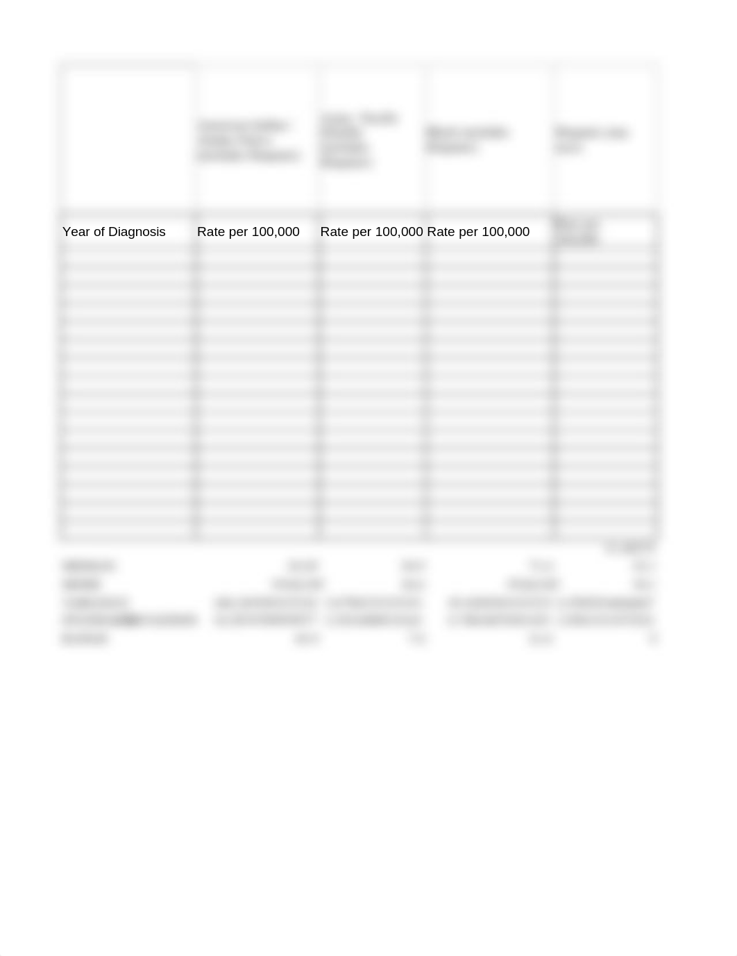 IB HLT-362V-RS5-NationalCancerInstitutedata (1).xlsx_dcvj8cwg04m_page1