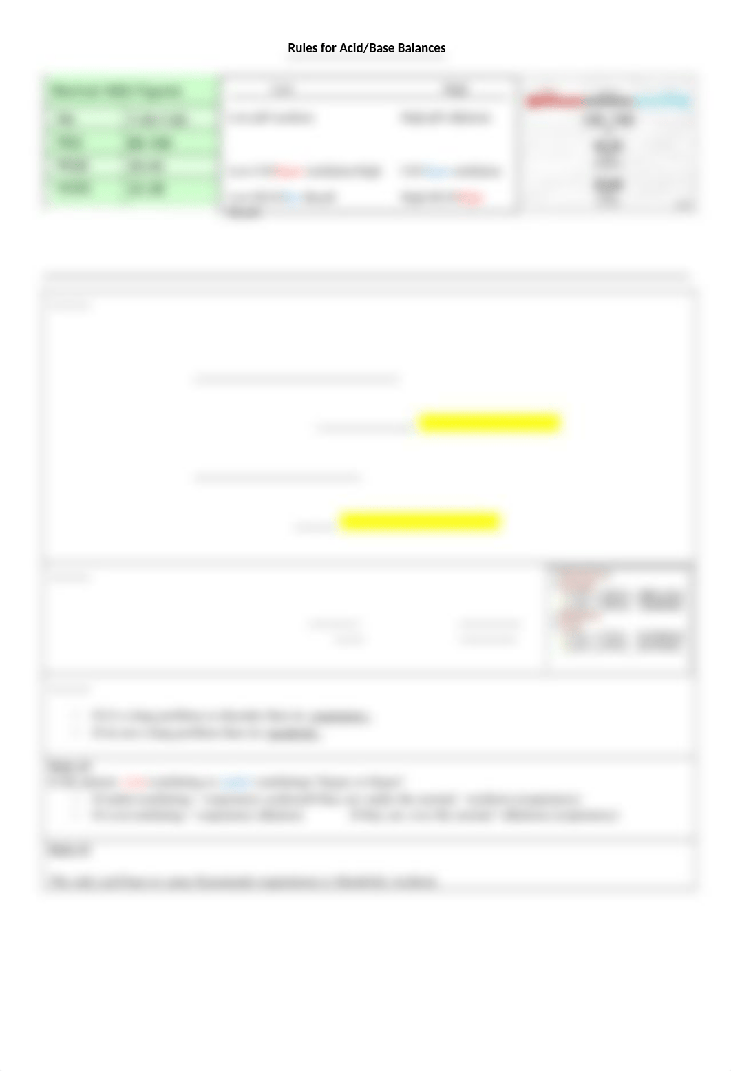 Rules for Acid Base Balances.docx_dcvlofrpu2l_page1