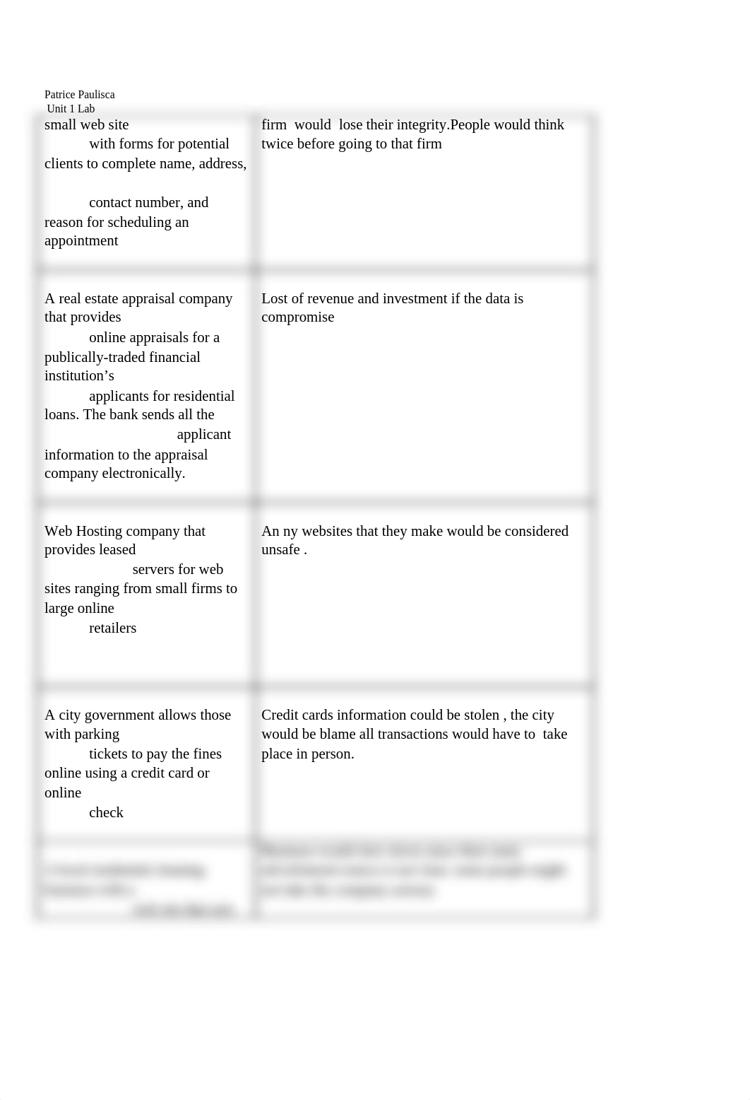 Unit 1 Lab Evaluate Business_dcvnxypp8vw_page2