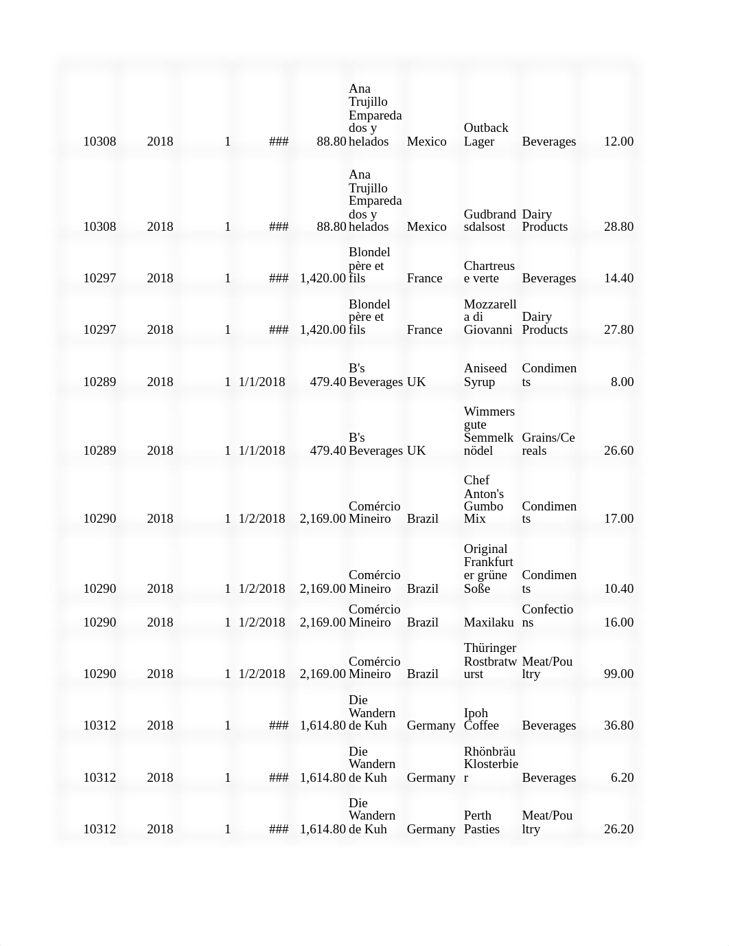 raw data 2018.xlsx_dcvwbifjzve_page1