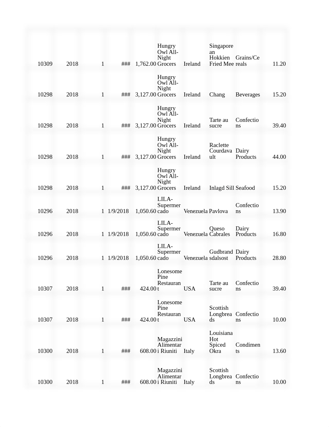 raw data 2018.xlsx_dcvwbifjzve_page3