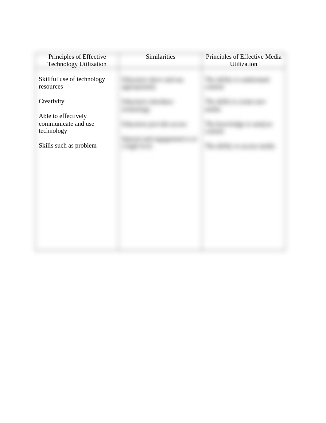 Assignment 3 - Theories of Effective Technology and Media Utilization.docx_dcw3jhc7blj_page2