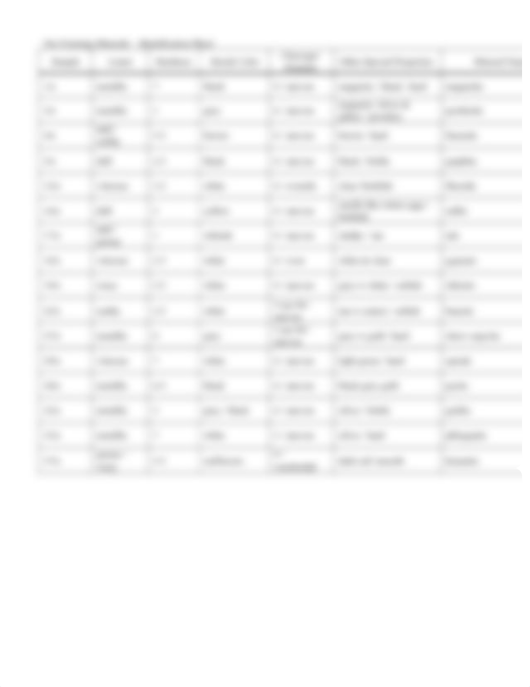 Lab 4 - Ore Forming Minerals.docx_dcwf83jqsx3_page2