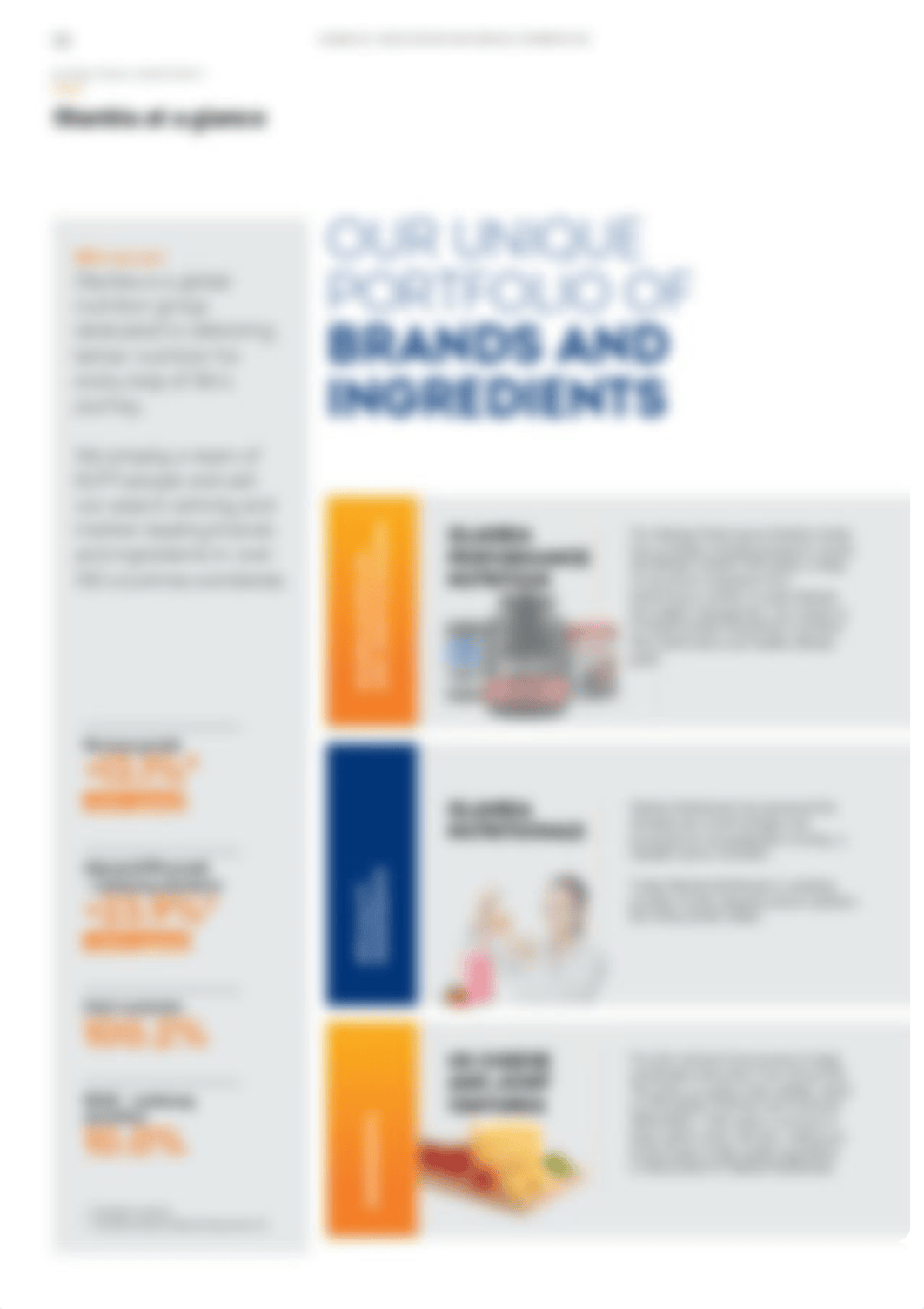 Glanbia-Annual-Report-21.pdf_dcwjn7osyb3_page4