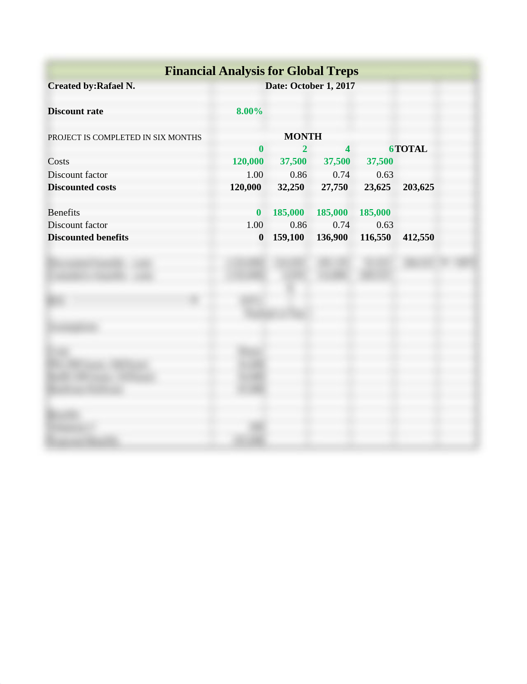 Business Case for the Global Treps #3.xlsx_dcwk2zynuq0_page1