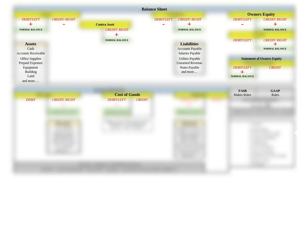 ACC120 Beginners Cheat Sheet (1).xlsx_dcwm0upmy5o_page1