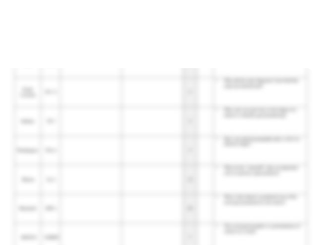 AP GoPo Gerrymandering Mini-Golf Challange.pdf_dcwn1svta7l_page2