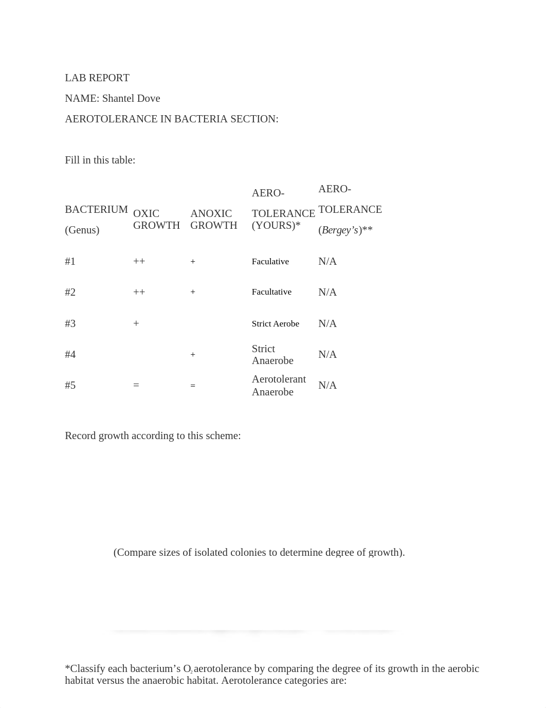 Aerotolerance Lab Report.docx_dcwtu4np6i1_page1