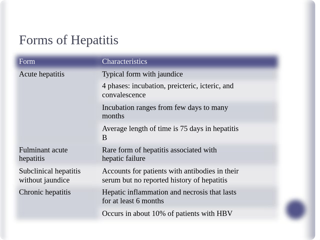 Ch 23 Viral Hepatitis_dcwuaw2fki8_page4