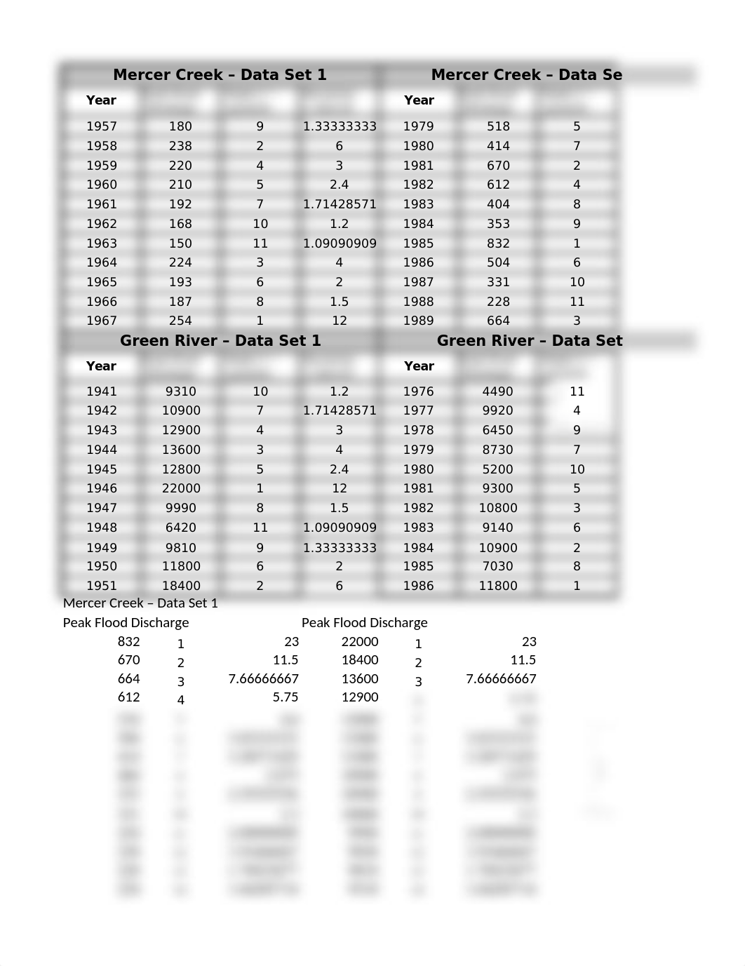 Stream Data (1).xlsx_dcwvacas4l9_page1